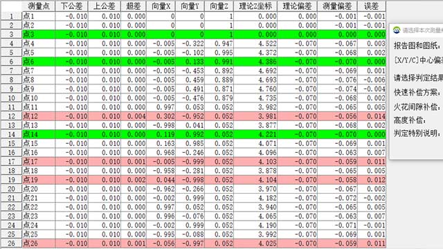 加工偏差自動(dòng)補(bǔ)償